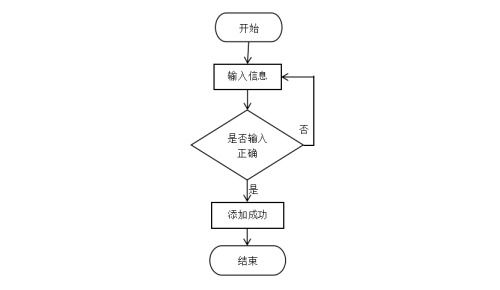 Spring Boot與微信小程序技術(shù)棧在手機點餐系統(tǒng)中的應(yīng)用與實現(xiàn)